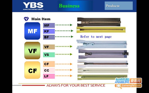 ybs拉链加盟费