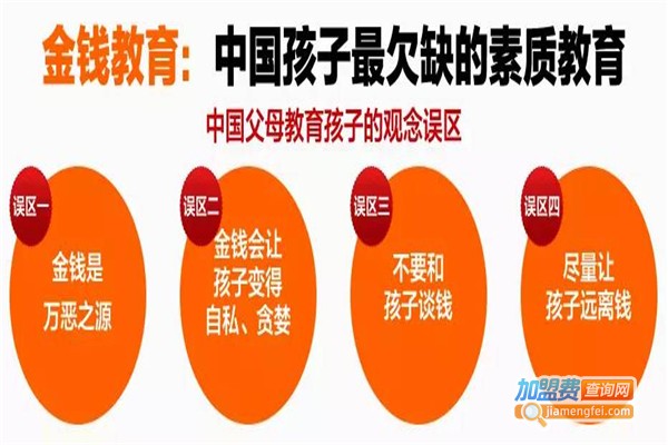 青少年财商教育加盟