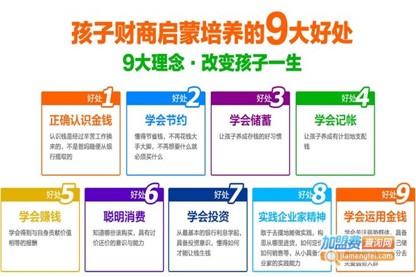 青少年财商教育加盟
