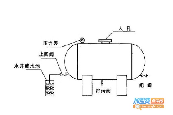 三江源饮水设备加盟费