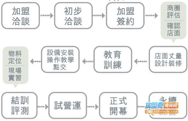 茶聚加盟费