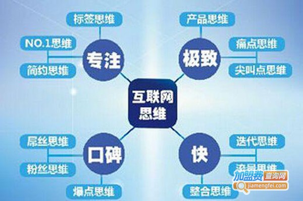 数享易购加盟