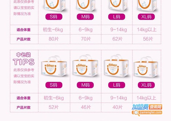 蓓蓓乐加盟费