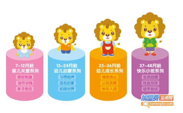 可可狮早教加盟费