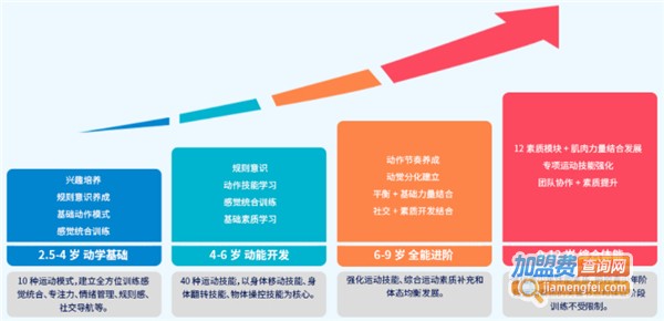 能量鹰加盟