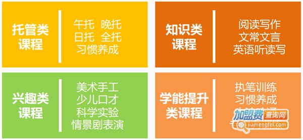 萌乐园少儿学后托管加盟