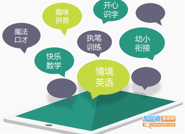 萌乐园少儿学后托管加盟
