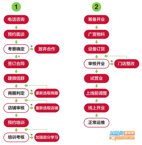 黄四爷剁椒拌饭加盟