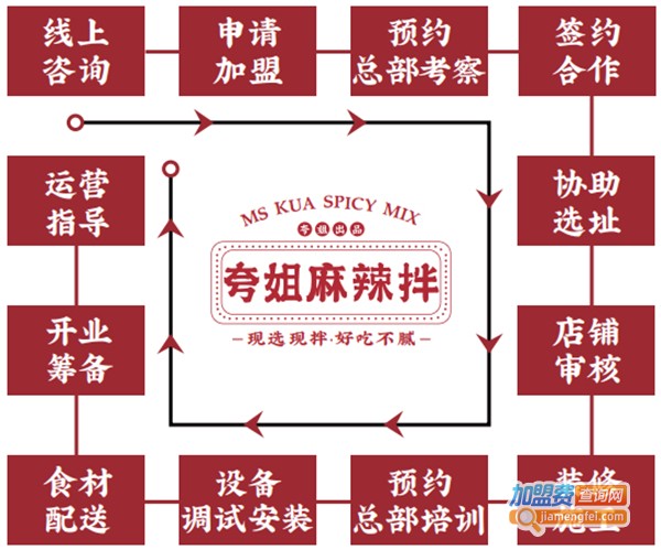 夸姐麻辣拌加盟