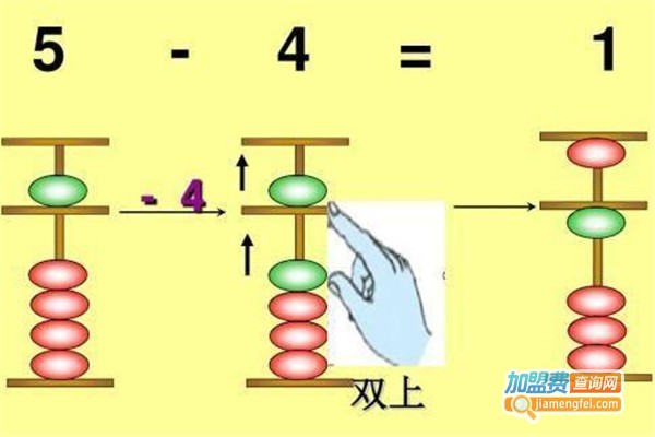 未来神童珠心算加盟费