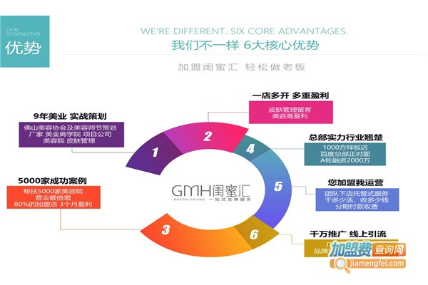 美肌说加盟