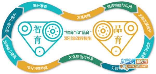 好乐知加盟费