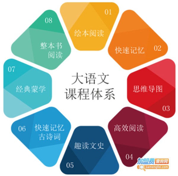 好乐知阅读加盟费