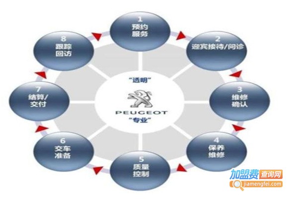 美创优车加盟