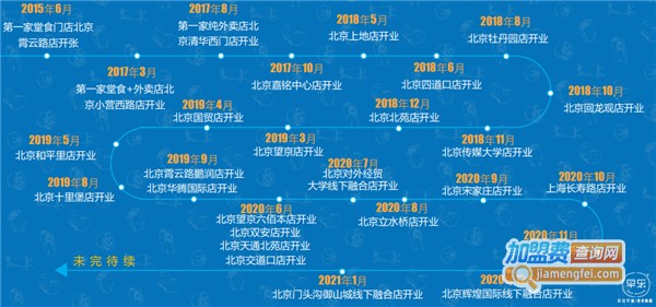 早乐品致早餐加盟