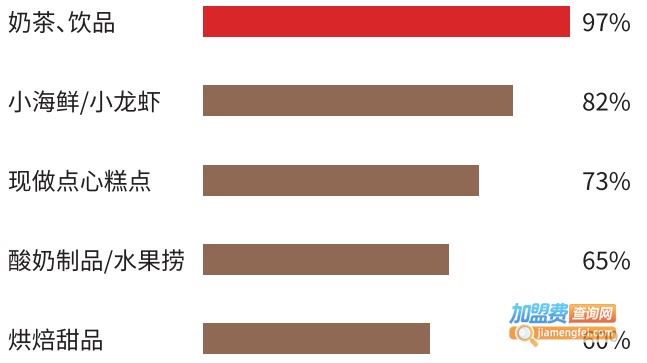 ***奶茶加盟费
