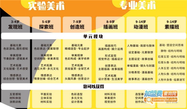 东方娃娃国际教育加盟