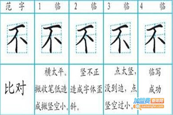 九田格练字学校加盟费