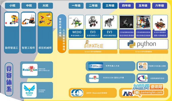 东方娃娃国际教育加盟