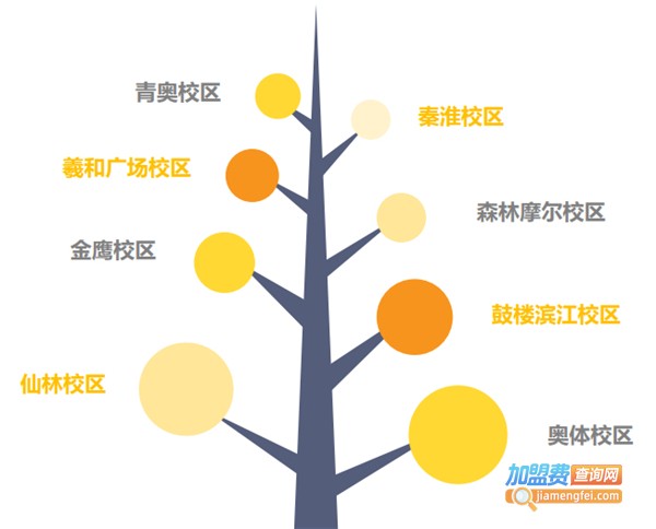 东方娃娃国际教育加盟
