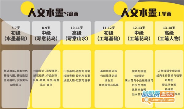 东方娃娃国际教育加盟