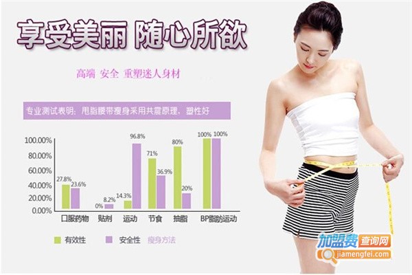甄享瘦加盟