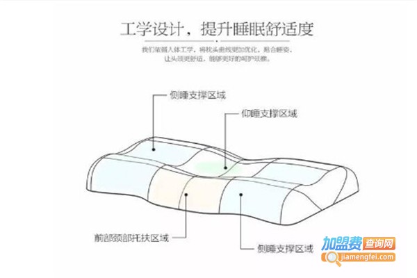 尚合元睡眠体验加盟费