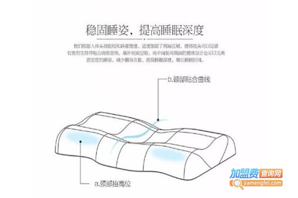 尚合元睡眠体验加盟费