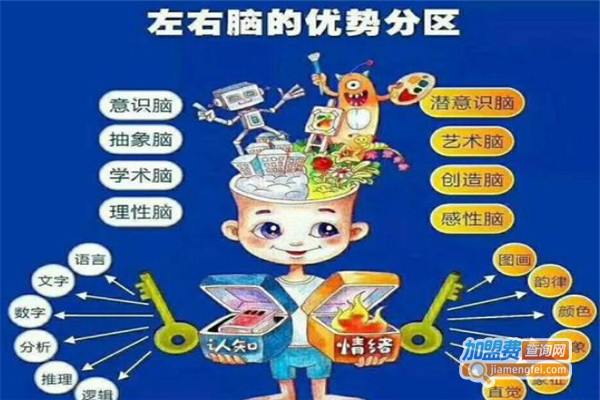 博文广记全脑阅读加盟费