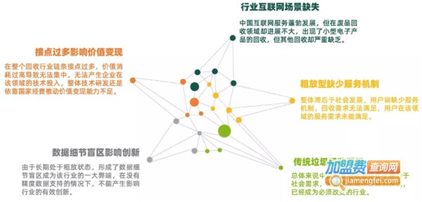 绿巨能废品回收加盟费