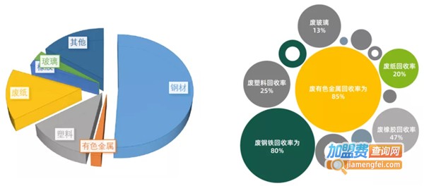 绿巨能废品回收加盟费