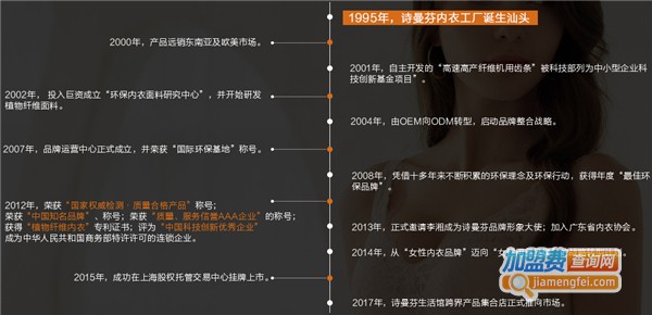 诗曼芬内衣加盟要多少钱