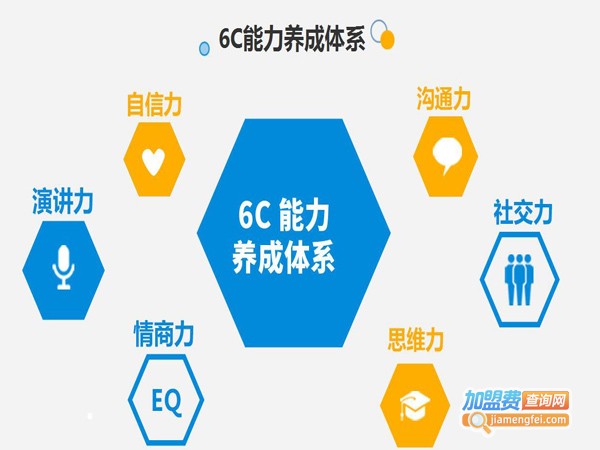 星起航语言艺术培训中心加盟费