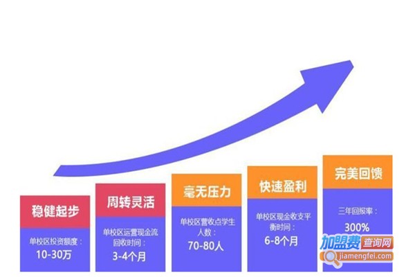 优博睿学习成长馆