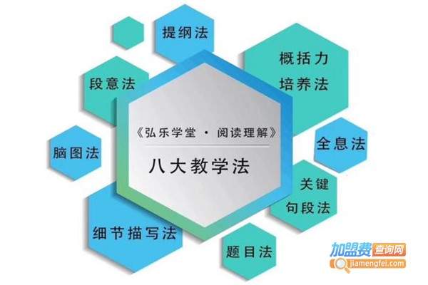 弘乐大语文加盟费