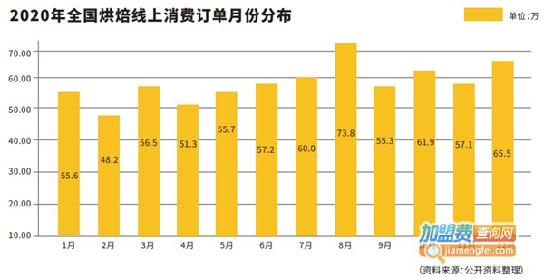 带一点加盟费