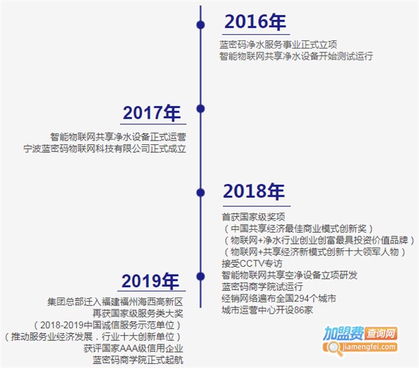 蓝密码净水器加盟
