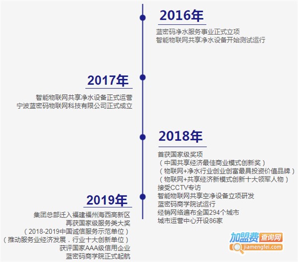 蓝密码净水器加盟费