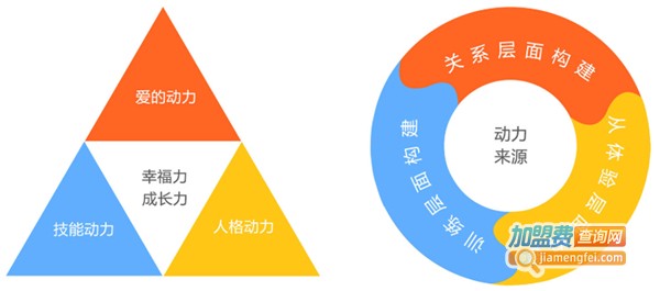优爱培宝加盟