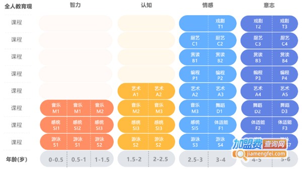 优爱培宝加盟
