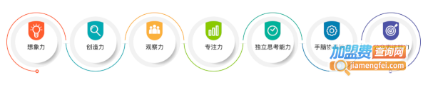 绘画拾光加盟