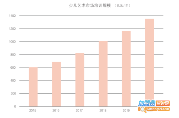绘画拾光加盟