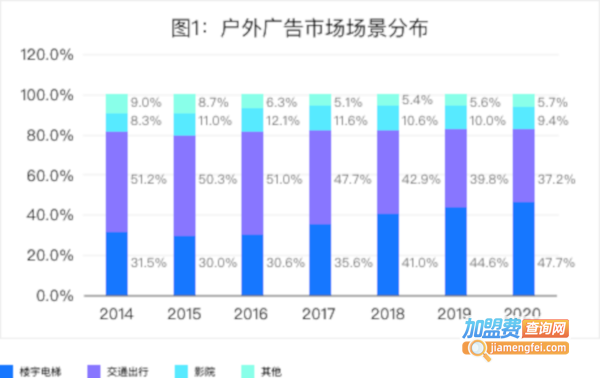 喜屏电梯广告加盟费