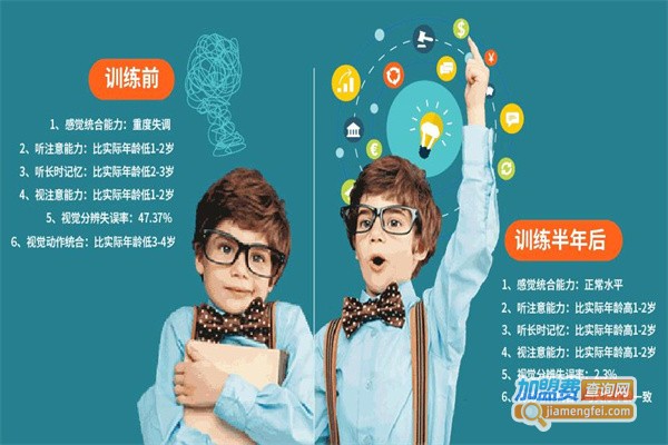 专注力教育加盟
