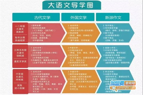 晨兮大语文加盟