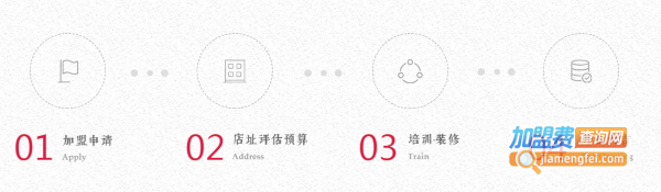 合德记加盟