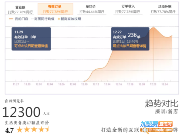 合德记加盟