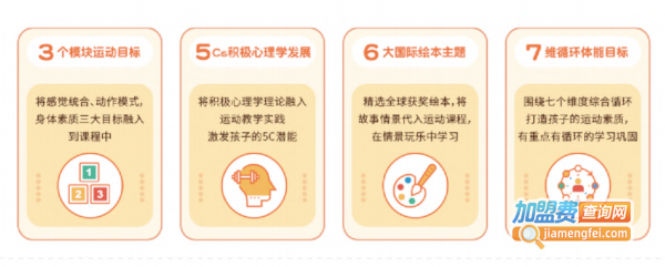 嘉义儿童运动馆加盟费