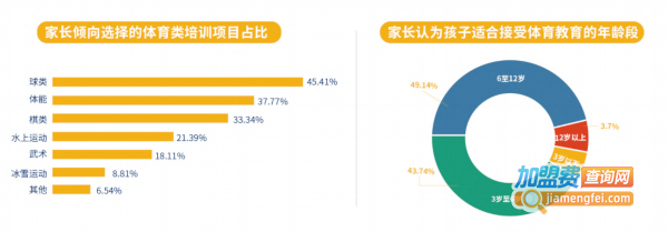 嘉义儿童运动馆加盟费