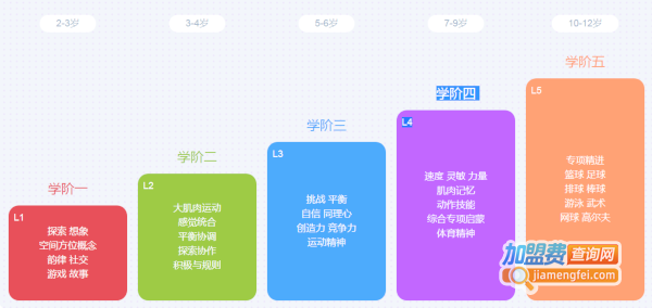 嘉义儿童运动馆加盟费